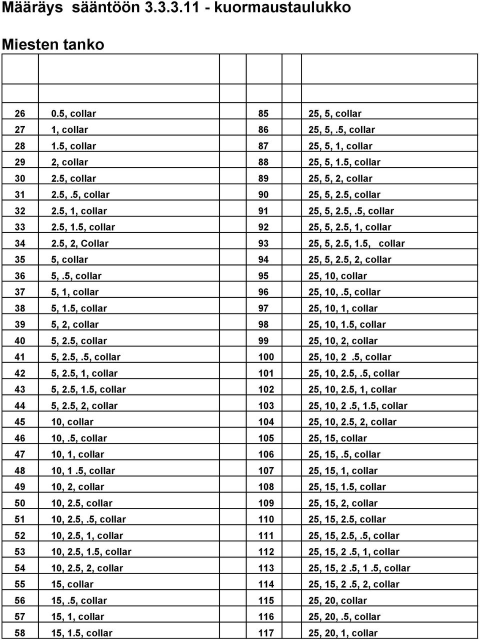 5, 2, collar 36 5,.5, collar 95 25, 10, collar 37 5, 1, collar 96 25, 10,.5, collar 38 5, 1.5, collar 97 25, 10, 1, collar 39 5, 2, collar 98 25, 10, 1.5, collar 40 5, 2.