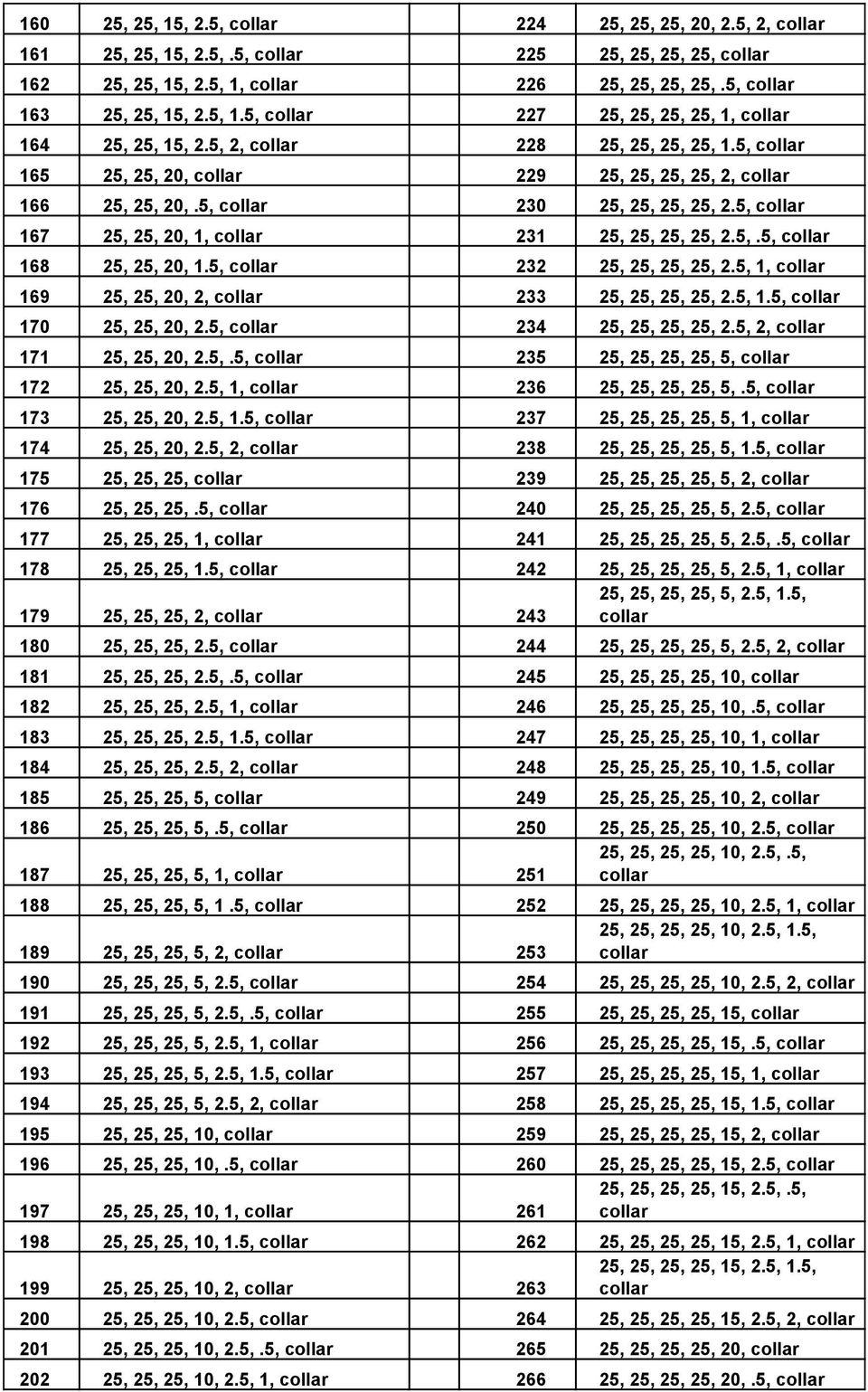 5, collar 230 25, 25, 25, 25, 2.5, collar 167 25, 25, 20, 1, collar 231 25, 25, 25, 25, 2.5,.5, collar 168 25, 25, 20, 1.5, collar 232 25, 25, 25, 25, 2.