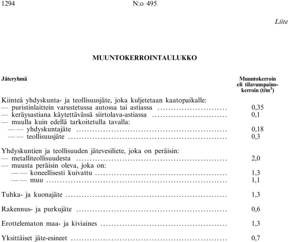 .. 0,1 muulla kuin edellä tarkoitetulla tavalla: yhdyskuntajäte... 0,18 teollisuusjäte.