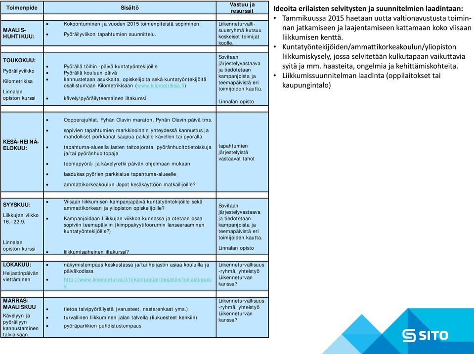 fi) kävely/pyöräilyteemainen iltakurssi Vastuu ja resurssit Liikenneturvallisuusryhmä kutsuu keskeiset toimijat koolle.