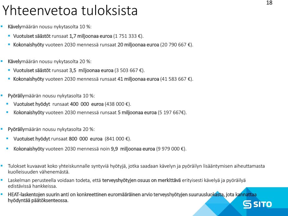 Pyöräilymäärän nousu nykytasolta 10 %: Vuotuiset hyödyt runsaat 400 000 euroa (438 000 ). Kokonaishyöty vuoteen 2030 mennessä runsaat 5 miljoonaa euroa (5 197 667 ).