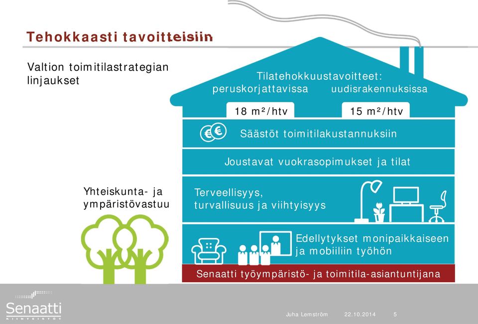 vuokrasopimukset ja tilat Yhteiskunta- ja ympäristövastuu Terveellisyys, turvallisuus ja viihtyisyys