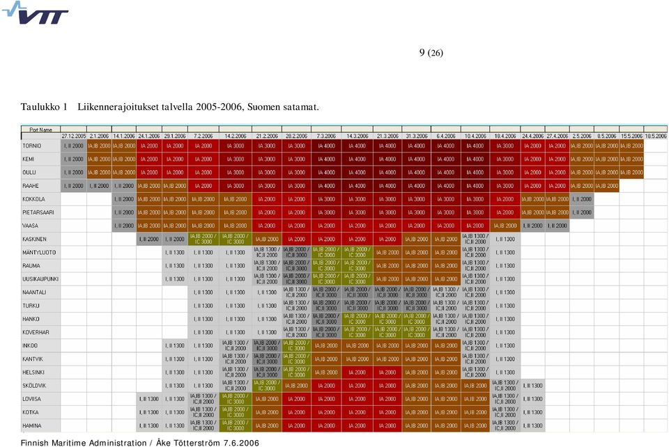 2005-2006, Suomen satamat.