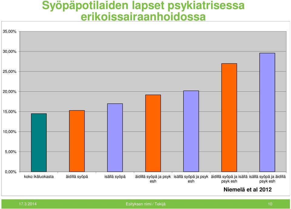 psyk esh isällä syöpä ja psyk esh Niemelä et al.