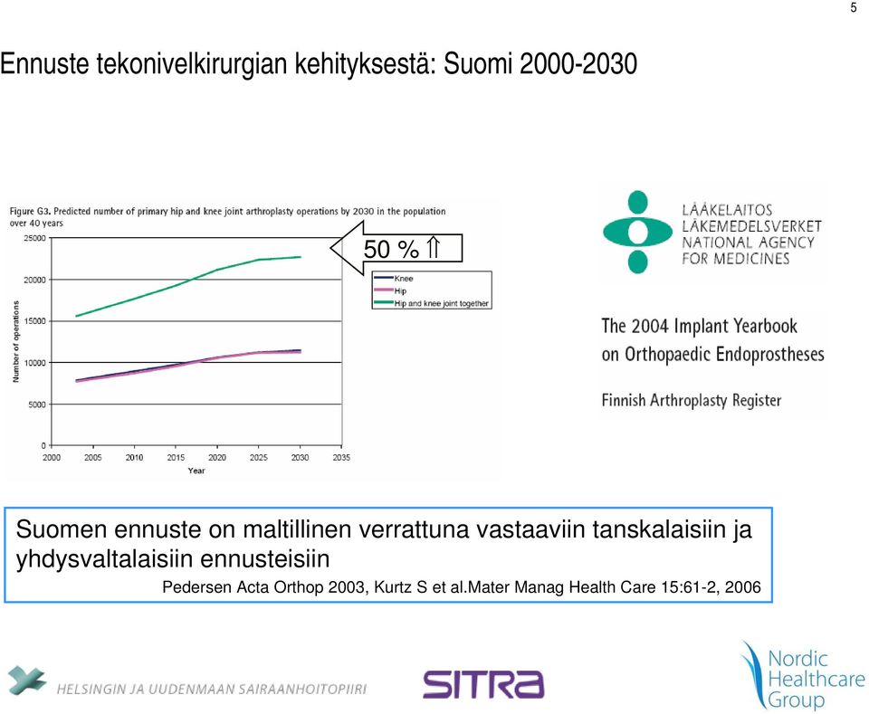 tanskalaisiin ja yhdysvaltalaisiin ennusteisiin Pedersen