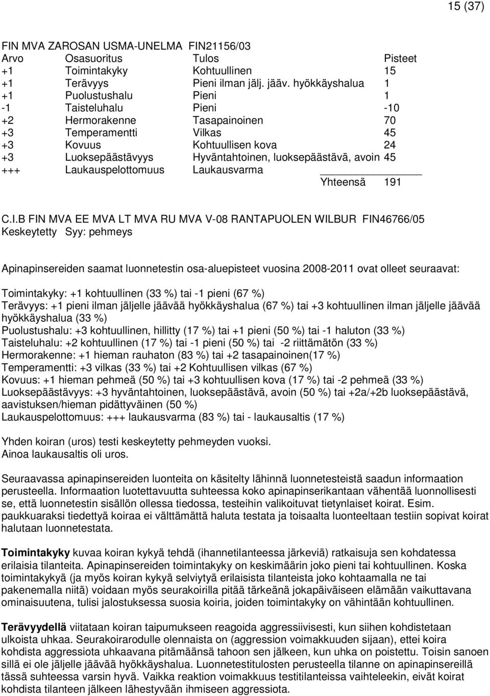 luoksepäästävä, avoin 45 +++ Laukauspelottomuus Laukausvarma Yhteensä 191 C.I.