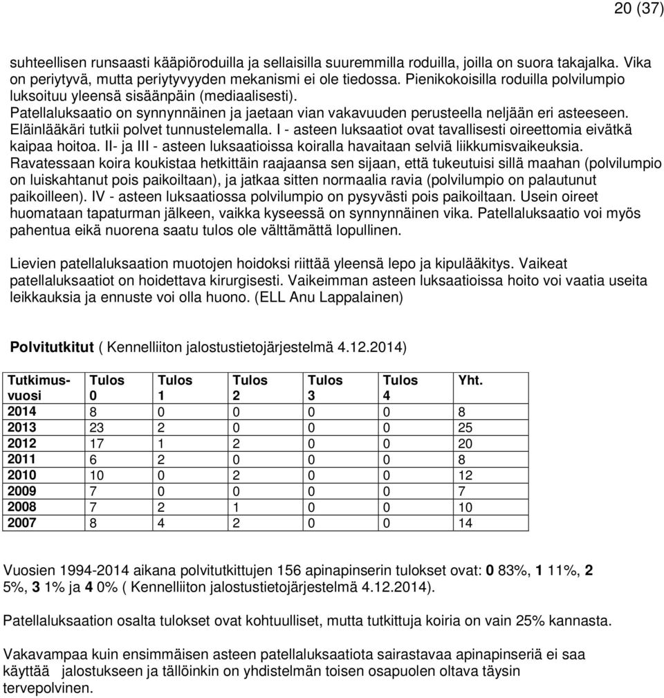 Eläinlääkäri tutkii polvet tunnustelemalla. I - asteen luksaatiot ovat tavallisesti oireettomia eivätkä kaipaa hoitoa. II- ja III - asteen luksaatioissa koiralla havaitaan selviä liikkumisvaikeuksia.