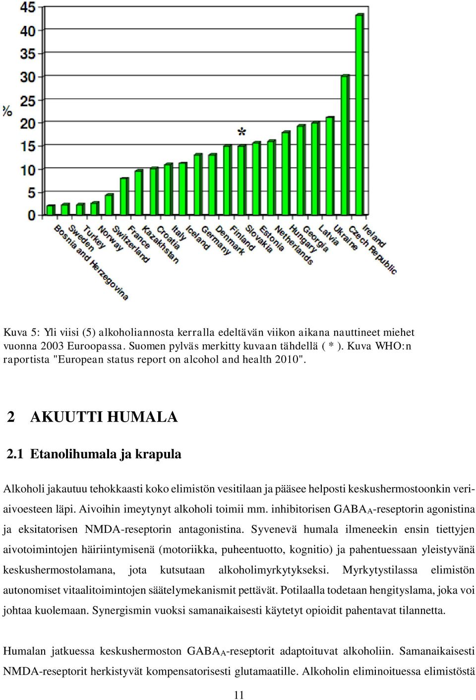 1 Etanolihumala ja krapula Alkoholi jakautuu tehokkaasti koko elimistön vesitilaan ja pääsee helposti keskushermostoonkin veriaivoesteen läpi. Aivoihin imeytynyt alkoholi toimii mm.