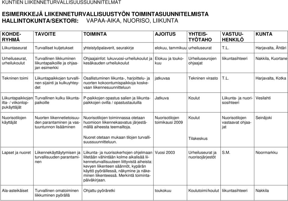 Harjavalta, Ähtäri Urheiluseurat, urheilukoulut Turvallinen liikkuminen liikuntapaikoille ja ohjaajan esimerkki Ohjaajainfot: lukuvuosi-urheilukoulut ja kesäkauden urheilukoulut Elokuu ja toukokuu