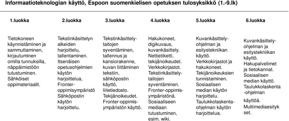 Itsenäisen opetusohjelmien harjoittelua, Fronteroppimisympäristö Sähköpostin harjoittelu.