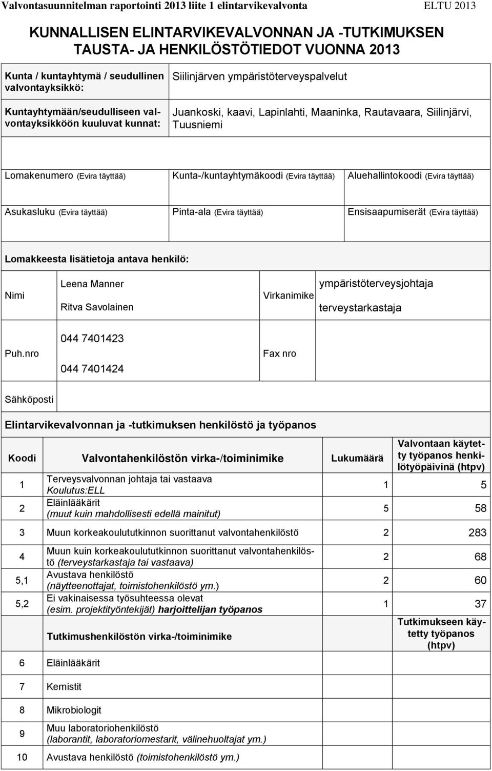 Lomakenumero (Evira täyttää) Kunta-/kuntayhtymäkoodi (Evira täyttää) Aluehallintokoodi (Evira täyttää) Asukasluku (Evira täyttää) Pinta-ala (Evira täyttää) Ensisaapumiserät (Evira täyttää)