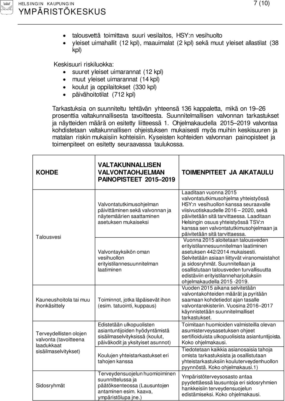 19 26 prosenttia valtakunnallisesta tavoitteesta. Suunnitelmallisen valvonnan tarkastukset ja näytteiden määrä on esitetty liitteessä 1.