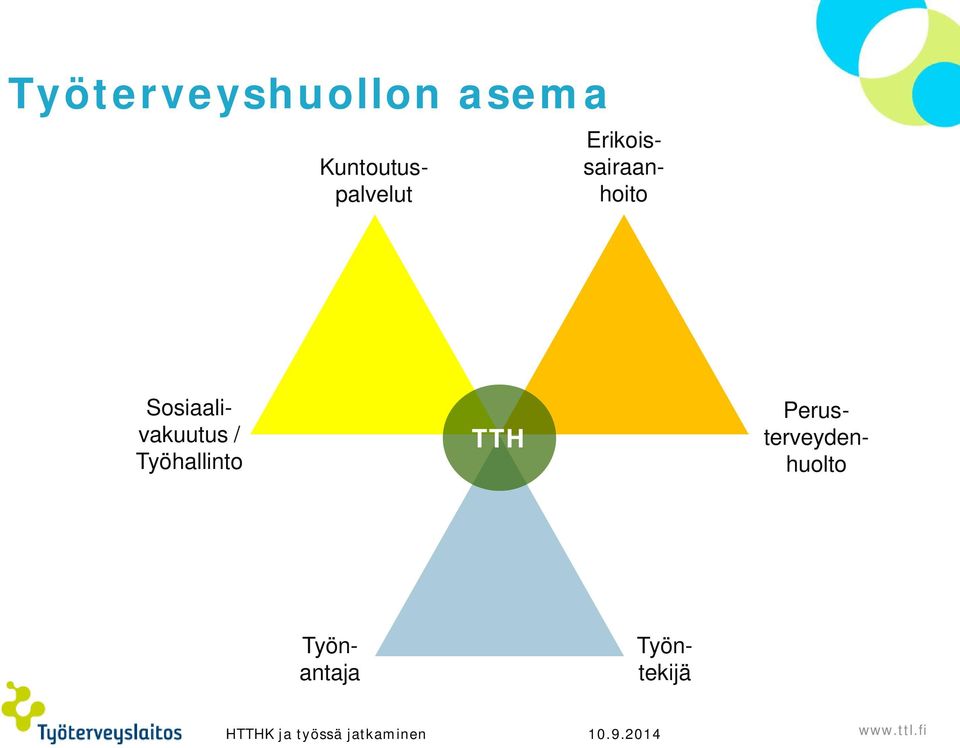 Kuntoutuspalvelut Sosiaalivakuutus /