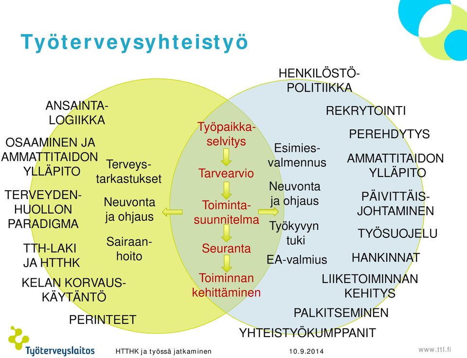 10.9.2014 REKRYTOINTI PEREHDYTYS AMMATTITAIDON YLLÄPITO Toimintasuunnitelma Työpaikkaselvitys OSAAMINEN JA AMMATTITAIDON