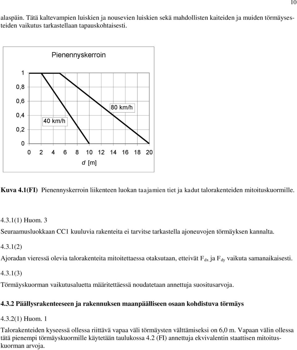 1(1) Huom. 3 Seuraamusluokkaan CC1 kuuluvia rakenteita ei tarvitse tarkastella ajoneuvojen törmäyksen kannalta. 4.3.1(2) Ajoradan vieressä olevia talorakenteita mitoitettaessa otaksutaan, etteivät F dx ja F dy vaikuta samanaikaisesti.