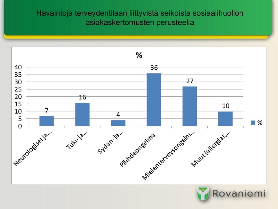 sosiaalihuollon asiakaskertomusten