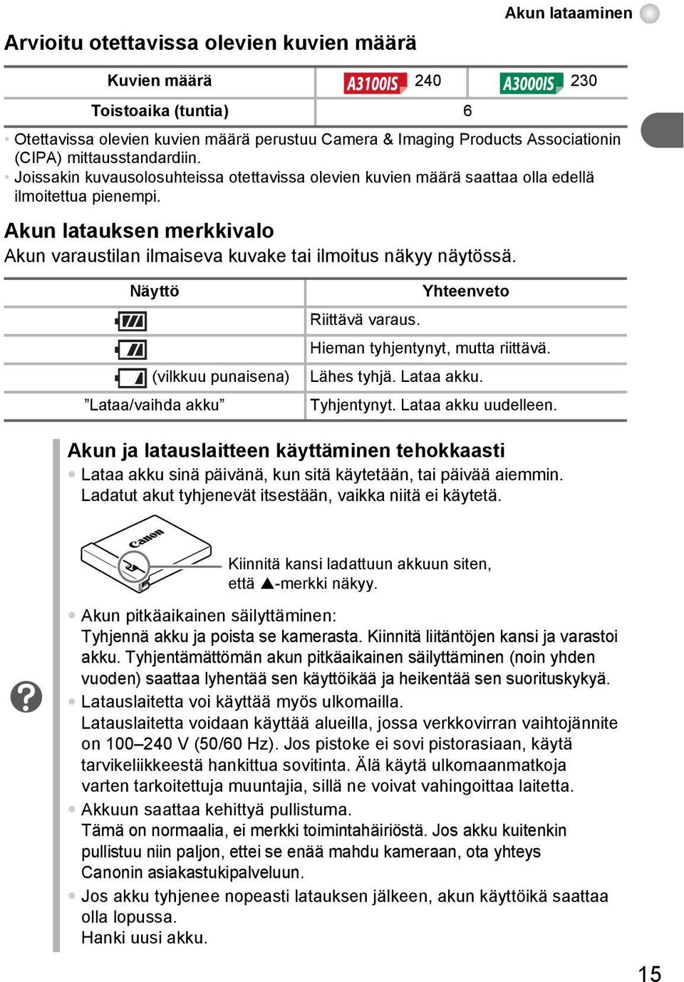 Akun latauksen merkkivalo Akun varaustilan ilmaiseva kuvake tai ilmoitus näkyy näytössä. Näyttö (vilkkuu punaisena) Lataa/vaihda akku Yhteenveto Riittävä varaus. Hieman tyhjentynyt, mutta riittävä.