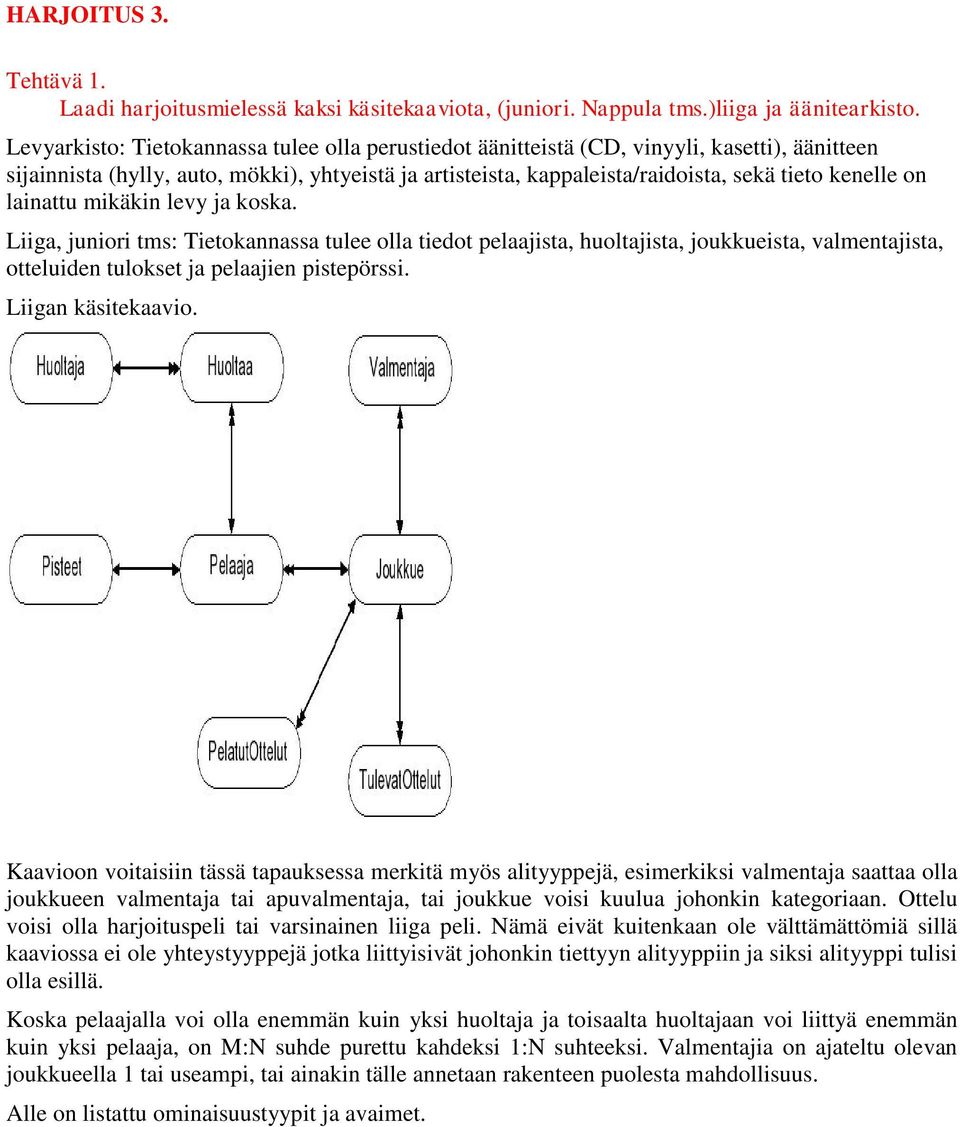 on lainattu mikäkin levy ja koska. Liiga, juniori tms: Tietokannassa tulee olla tiedot pelaajista, huoltajista, joukkueista, valmentajista, otteluiden tulokset ja pelaajien pistepörssi.