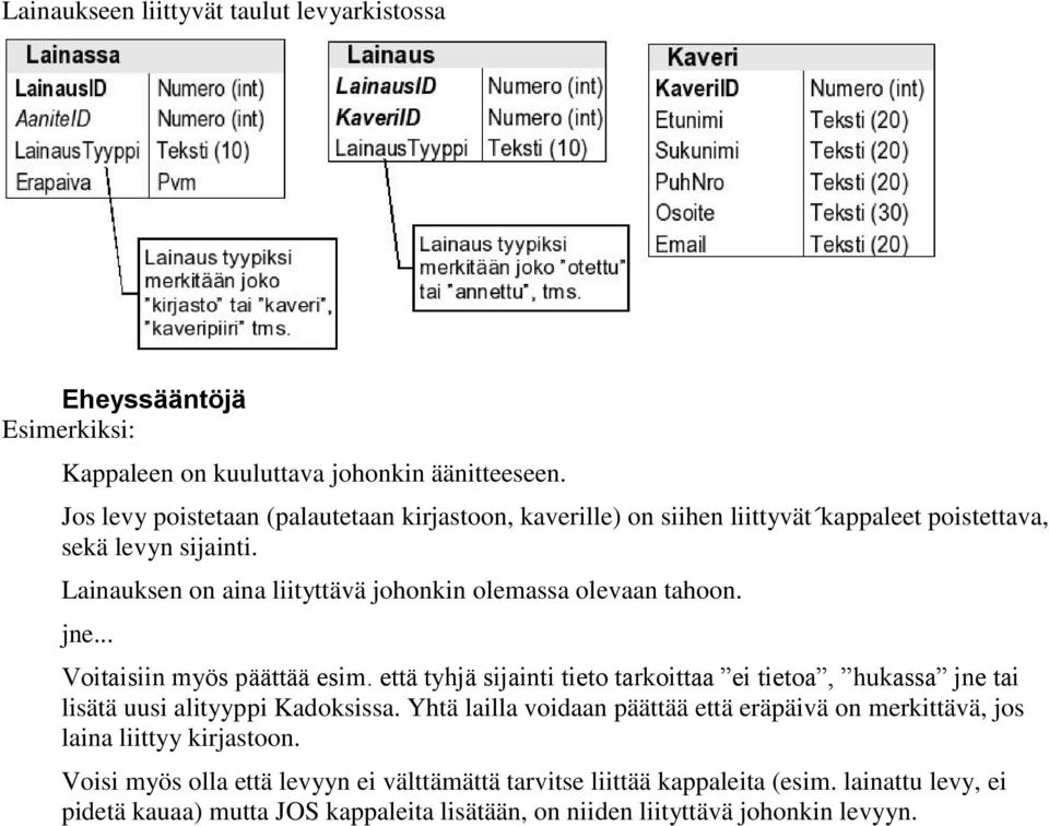 Lainauksen on aina liityttävä johonkin olemassa olevaan tahoon. jne... Voitaisiin myös päättää esim.