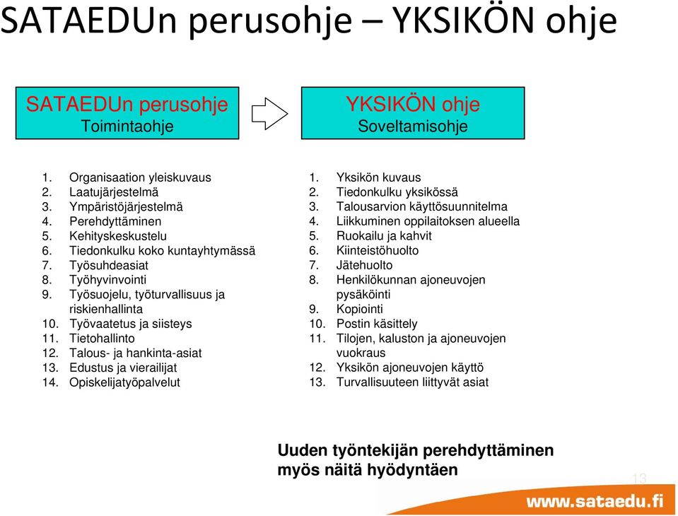 Edustus ja vierailijat 14. Opiskelijatyöpalvelut 1. ksikön kuvaus 2. Tiedonkulku yksikössä 3. Talousarvion käyttösuunnitelma 4. Liikkuminen oppilaitoksen alueella 5. Ruokailu ja kahvit 6.