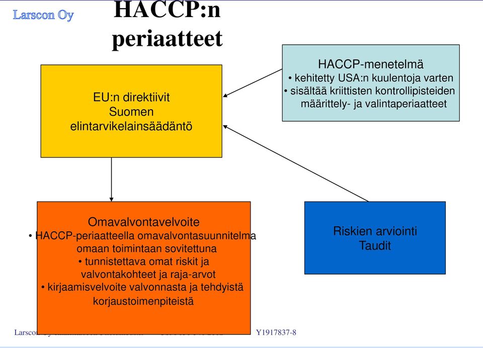 Omavalvontavelvoite HACCP-periaatteella omavalvontasuunnitelma omaan toimintaan sovitettuna tunnistettava