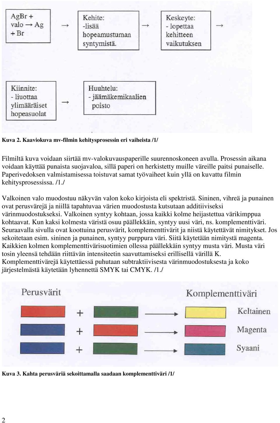 Paperivedoksen valmistamisessa toistuvat samat työvaiheet kuin yllä on kuvattu filmin kehitysprosessissa. /1./ Valkoinen valo muodostuu näkyvän valon koko kirjoista eli spektristä.