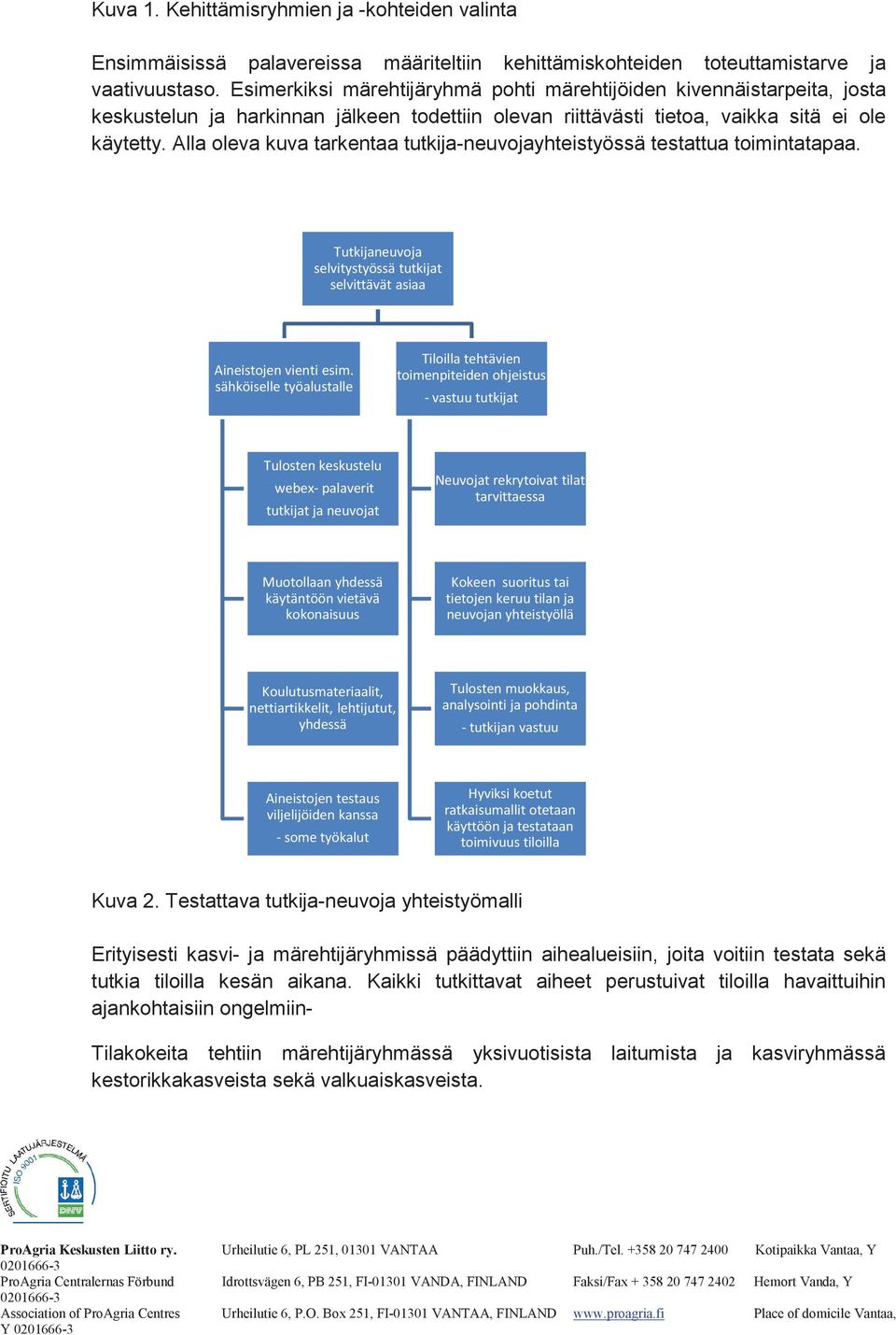 Alla oleva kuva tarkentaa tutkija-neuvojayhteistyössä testattua toimintatapaa. Kuva 2.