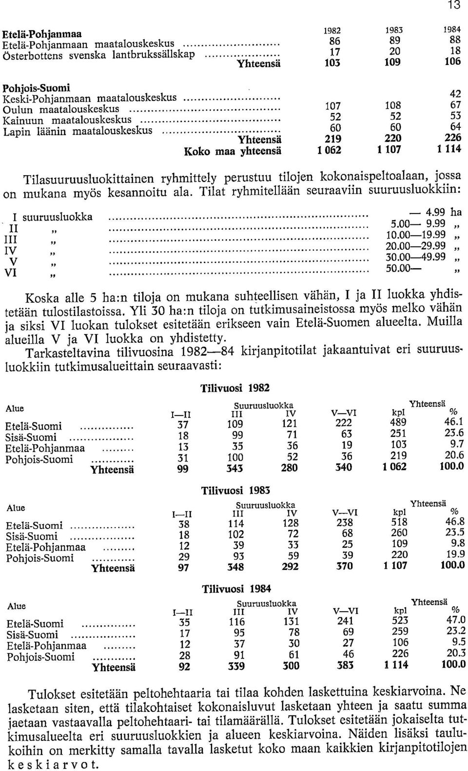 tilojen kokonaispeltoalaan, jossa on mukana myös kesannoitu ala. Tilat ryhmitellään seuraaviin suuruusluokkiin: I suuruusluokka 4.99 ha II 5.00 9.99 III 10.00-19.99 9, IV 20.00-29.99,3 V 30.00-49.