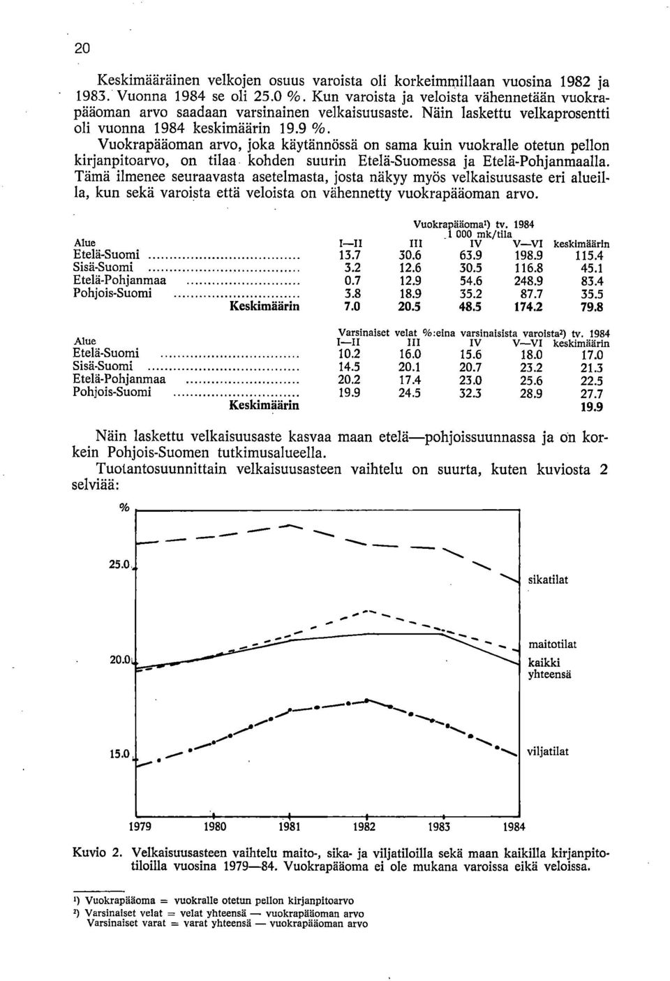 Vuokrapääoman arvo, joka käytännössä on sama kuin vuokralle otetun pellon kirjanpitoarvo, on tilaa kohden suurin Etelä-Suomessa ja Etelä-Pohjanmaalla.