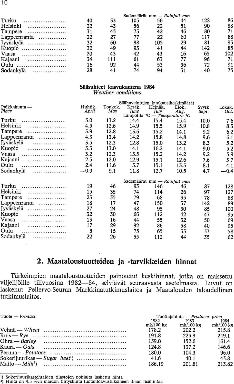 Huhtik. April Säähavaintojen kuukausikeskimäärät Toukok. Kesäk. Heinäk. Elok. May lune July Aug. Lämpötila C - Temperature C Syysk. Sept. Lokak. Oct. Turku 5.0 13.2 14.4 15.4 15.4 10.0 7.6 Helsinki 4.