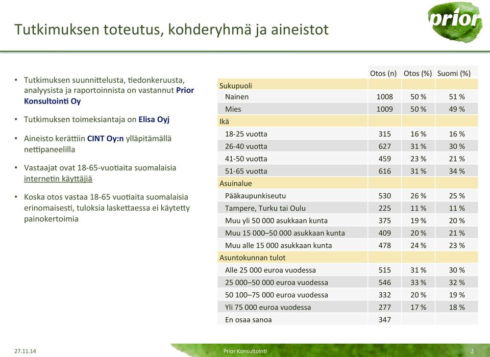 käyteay painokertoimia Otos (n) Otos (%) Suomi (%) Sukupuoli Nainen 100 50 % 51 % Mies 1009 50 % 49 % Ikä 1-25 vuoaa 3 % % 26-40 vuoaa 62 31 % 30 % 41-50 vuoaa 459 23 % 21 % 51-65 vuoaa 6 31 % 34 %