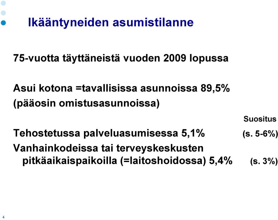 Suositus Tehostetussa palveluasumisessa 5,1% (s.