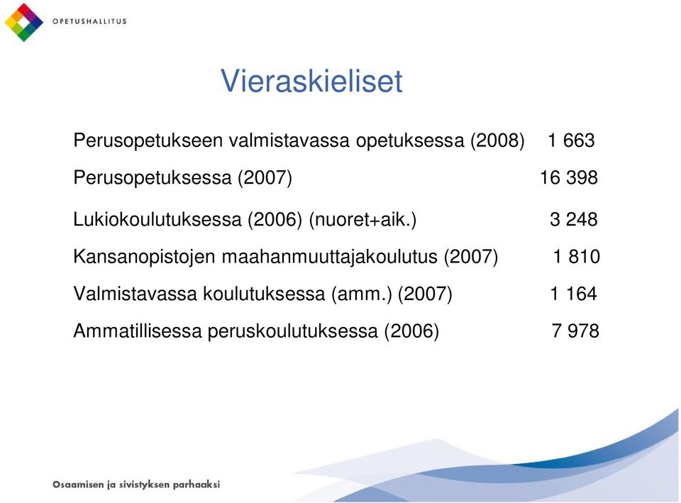 ) 3 248 Kansanopistojen maahanmuuttajakoulutus (2007) 1 810 Valmistavassa