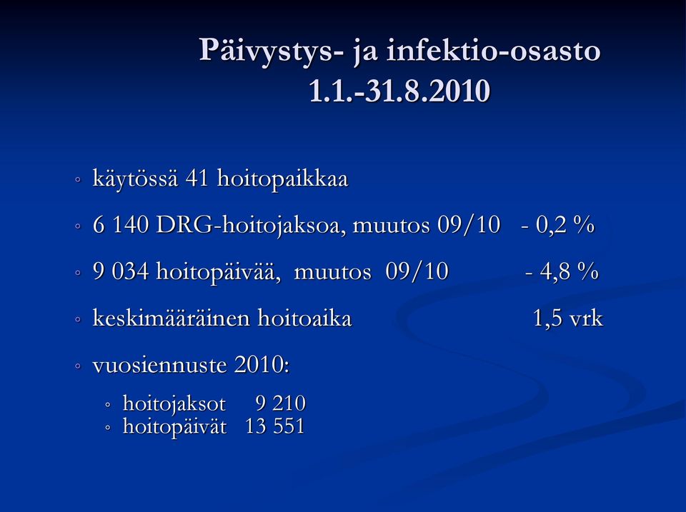 09/10-0,2 % 9 034 hoitopäivää, muutos 09/10-4,8 %