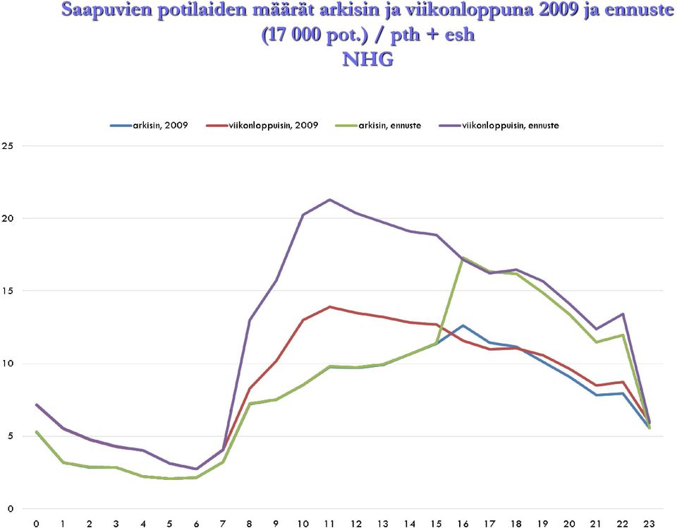 viikonloppuna 2009 ja