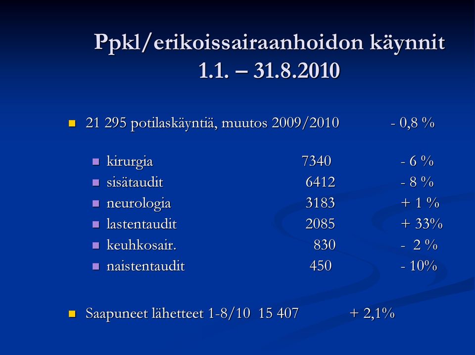 7340-6 % sisätaudit 6412-8 % neurologia 3183 + 1 % lastentaudit