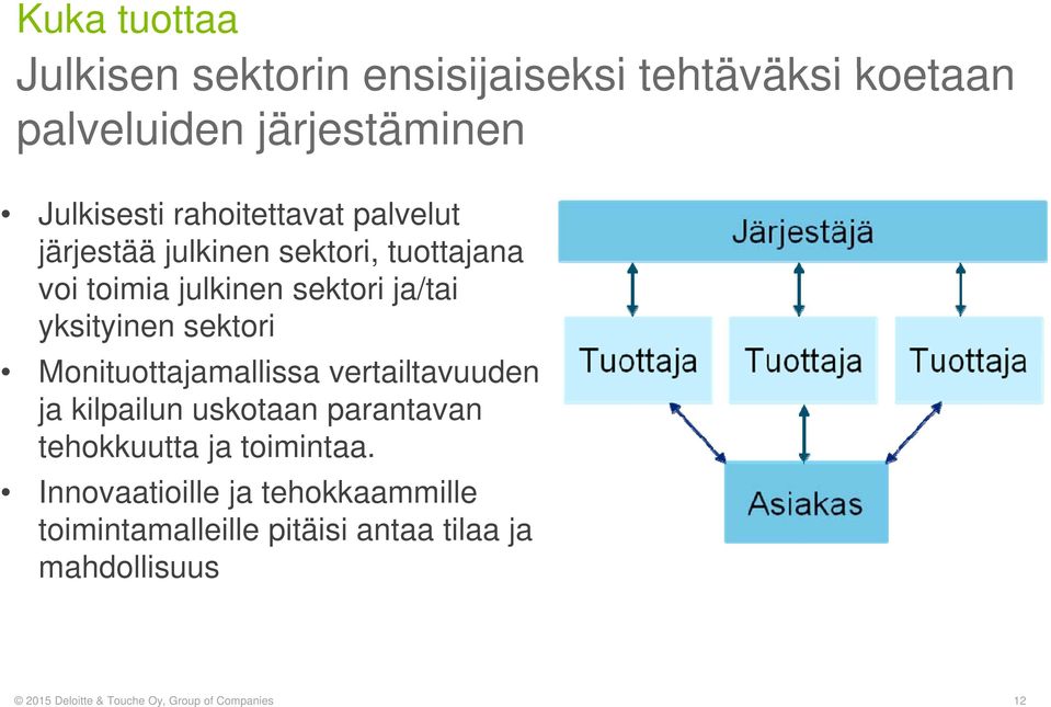 sektori Monituottajamallissa vertailtavuuden ja kilpailun uskotaan parantavan tehokkuutta ja toimintaa.