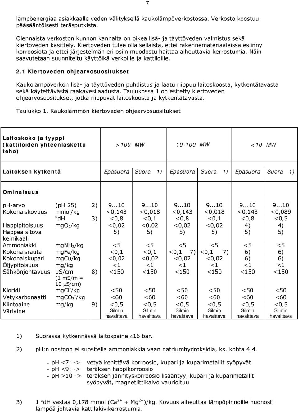 Kiertoveden tulee olla sellaista, ettei rakennemateriaaleissa esiinny korroosiota ja ettei järjestelmän eri osiin muodostu haittaa aiheuttavia kerrostumia.