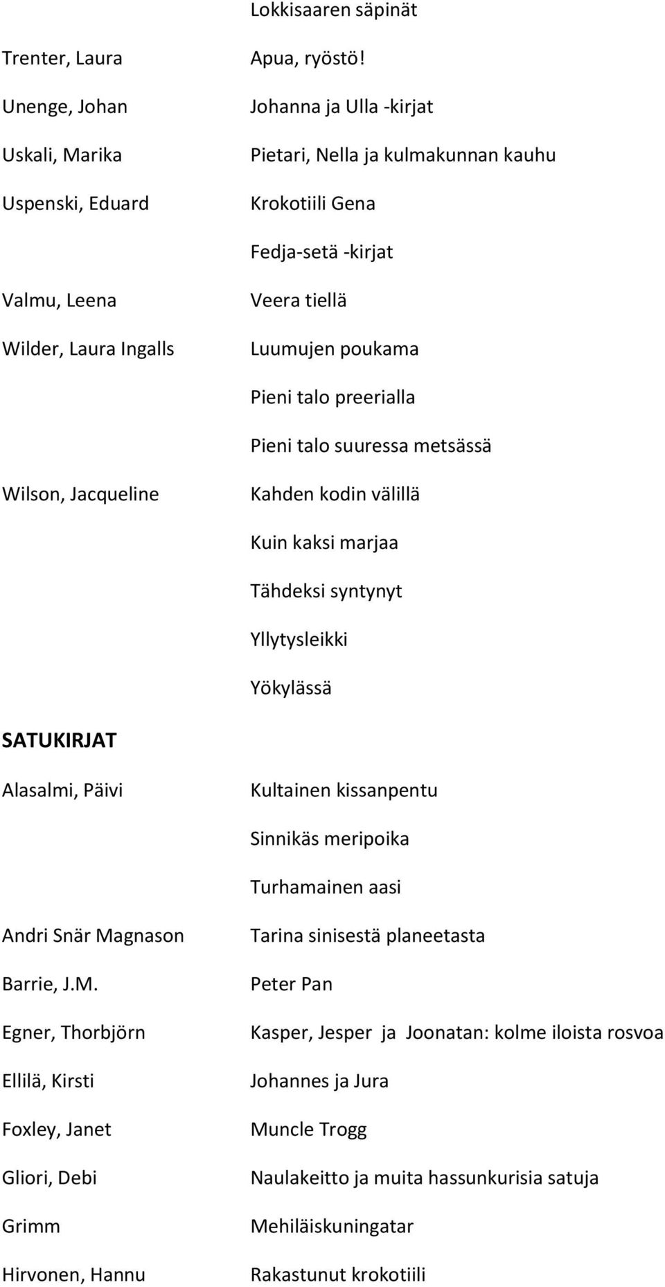 suuressa metsässä Wilson, Jacqueline Kahden kodin välillä Kuin kaksi marjaa Tähdeksi syntynyt Yllytysleikki Yökylässä SATUKIRJAT Alasalmi, Päivi Kultainen kissanpentu Sinnikäs meripoika Turhamainen