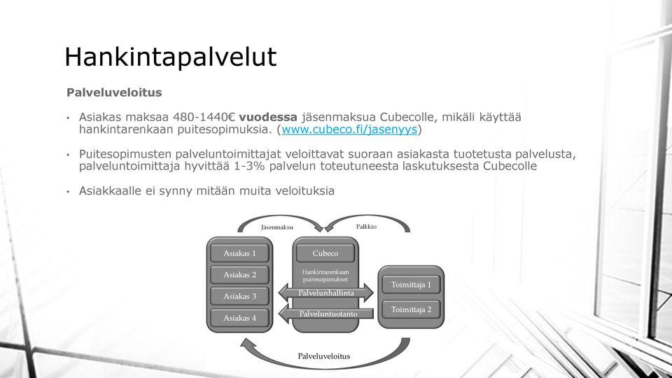 fi/jasenyys) Puitesopimusten palveluntoimittajat veloittavat suoraan asiakasta tuotetusta