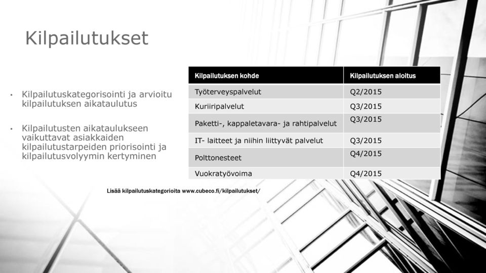 Työterveyspalvelut Q2/2015 Kuriiripalvelut Q3/2015 Paketti-, kappaletavara- ja rahtipalvelut Q3/2015 IT- laitteet ja niihin