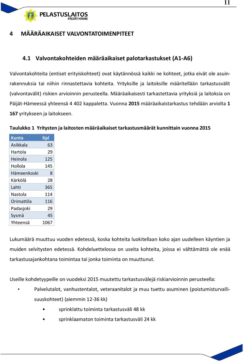 kohteita. Yrityksille ja laitoksille määritellään tarkastusvälit (valvontavälit) riskien arvioinnin perusteella.