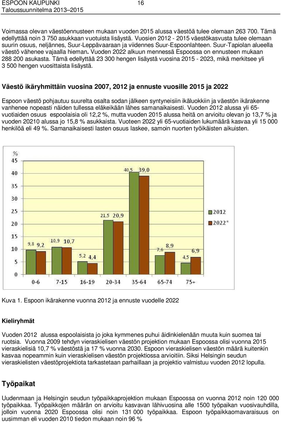 Vuoden 2022 alkuun mennessä Espoossa on ennusteen mukaan 288 200 asukasta. Tämä edellyttää 23 300 hengen lisäystä vuosina 2015-2023, mikä merkitsee yli 3 500 hengen vuosittaista lisäystä.