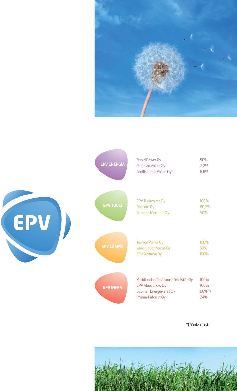 Vaskiluodon Voima Oy EPV Bioturve Oy 100% 50% 100% EPV INFRA Vaskiluodon Teollisuuskiinteistöt