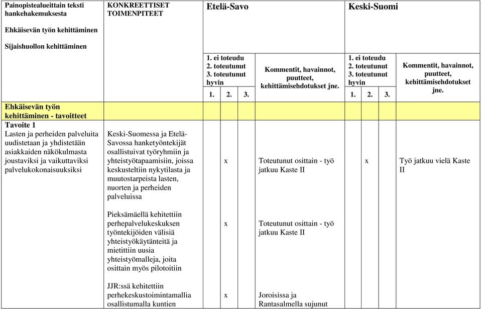 1. ei toteudu 2. toteutunut 3.