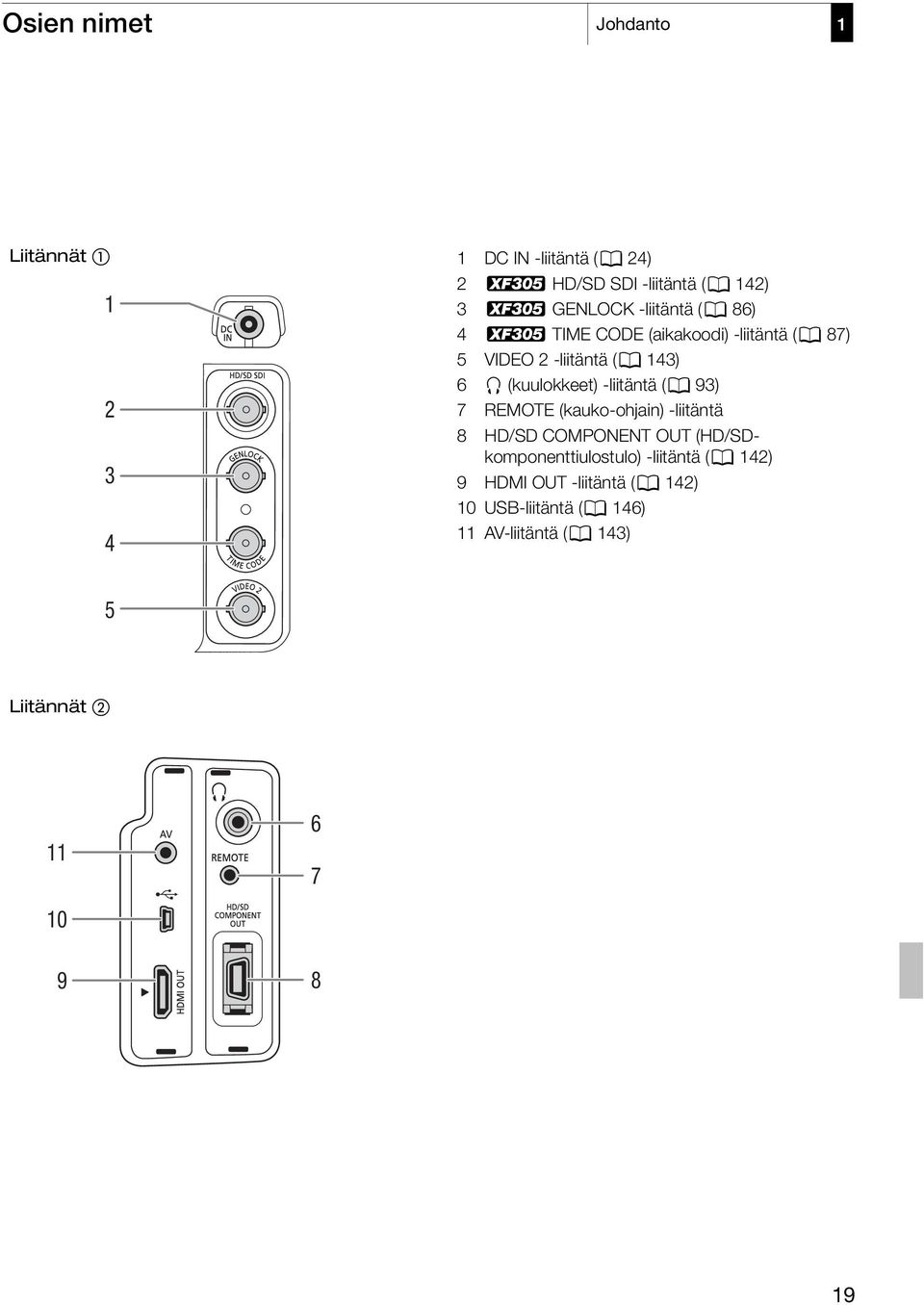 -liitäntä (0 93) 7 REMOTE (kauko-ohjain) -liitäntä 8 HD/SD COMPONENT OUT (HD/SDkomponenttiulostulo) -liitäntä