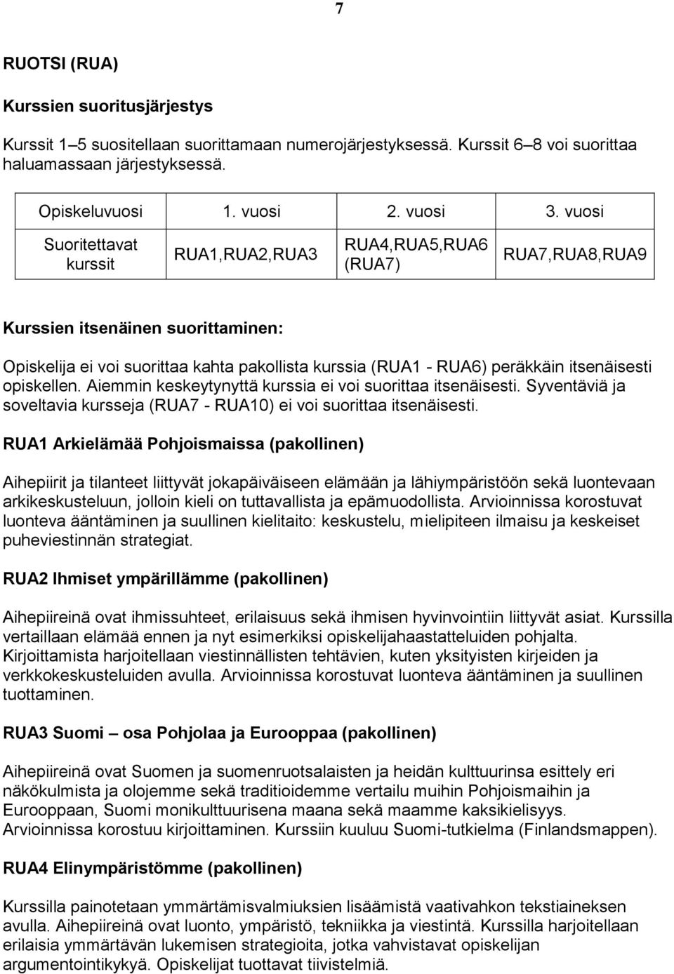 itsenäisesti opiskellen. Aiemmin keskeytynyttä kurssia ei voi suorittaa itsenäisesti. Syventäviä ja soveltavia kursseja (RUA7 - RUA10) ei voi suorittaa itsenäisesti.