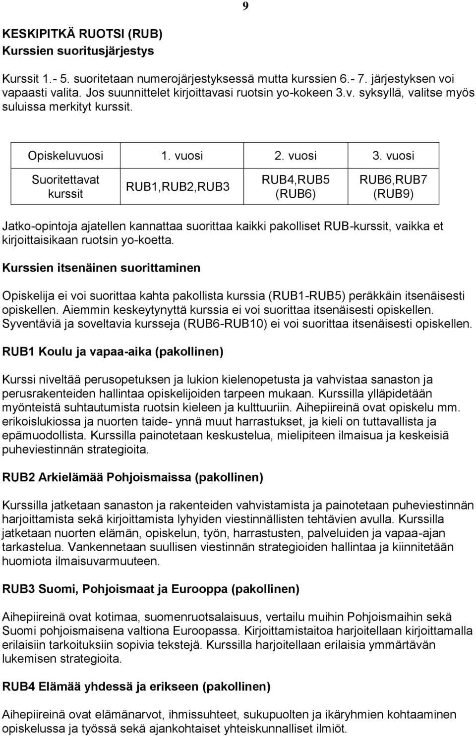 vuosi Suoritettavat kurssit RUB1,RUB2,RUB3 RUB4,RUB5 (RUB6) RUB6,RUB7 (RUB9) Jatko-opintoja ajatellen kannattaa suorittaa kaikki pakolliset RUB-kurssit, vaikka et kirjoittaisikaan ruotsin yo-koetta.