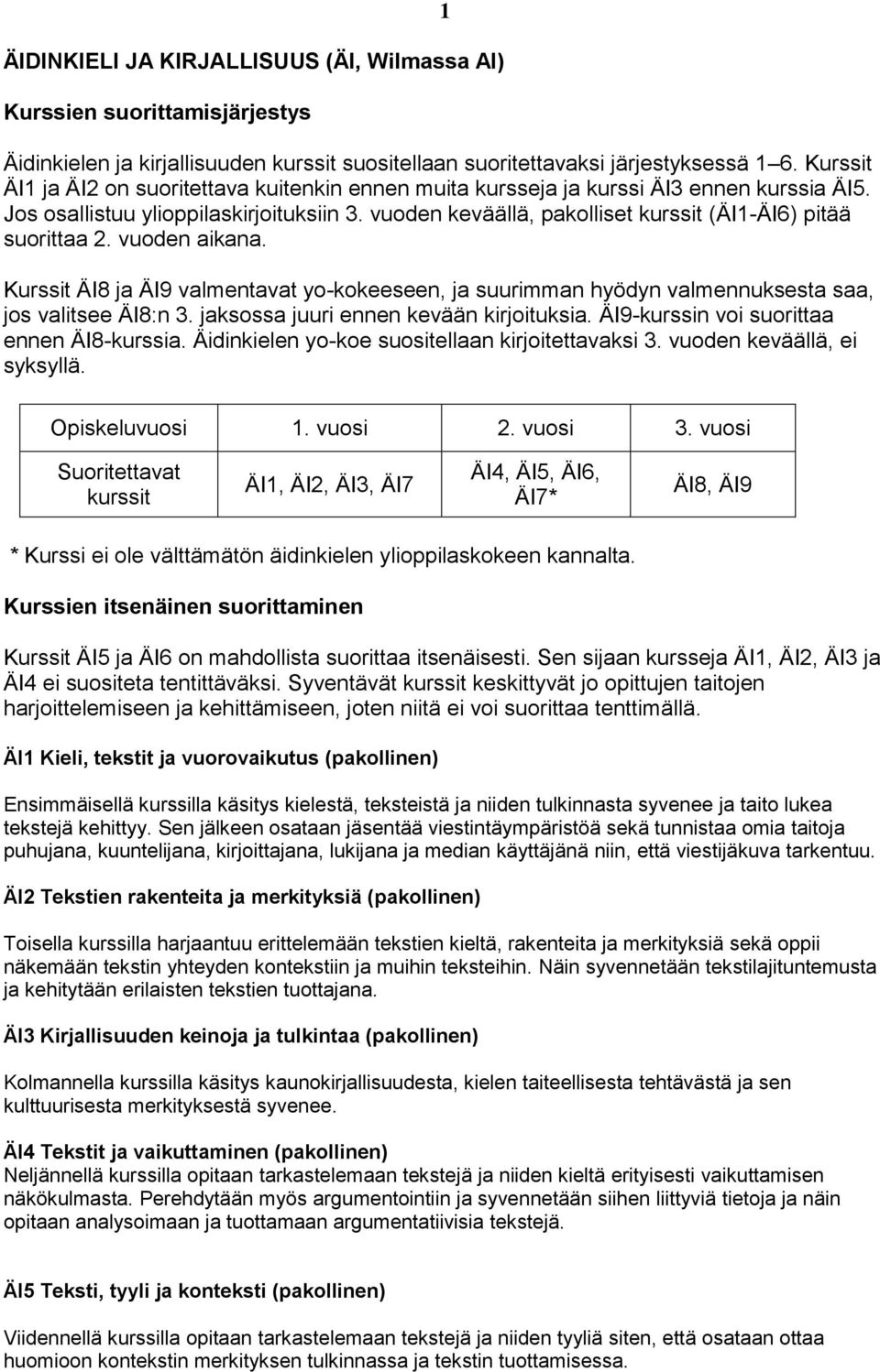 vuoden keväällä, pakolliset kurssit (ÄI1-ÄI6) pitää suorittaa 2. vuoden aikana. Kurssit ÄI8 ja ÄI9 valmentavat yo-kokeeseen, ja suurimman hyödyn valmennuksesta saa, jos valitsee ÄI8:n 3.