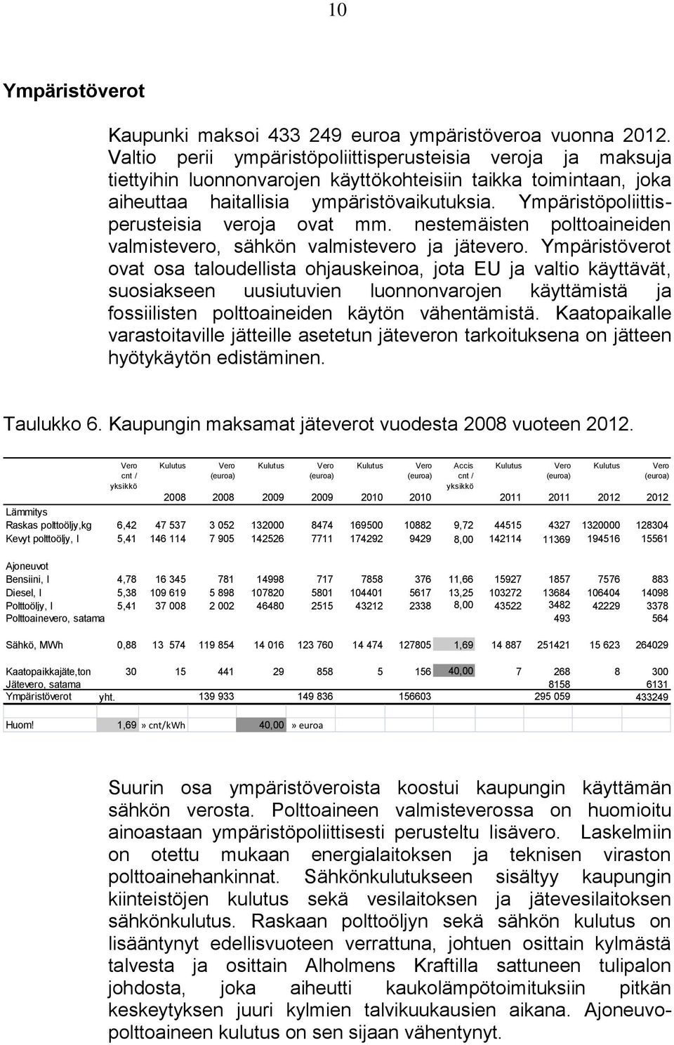 Ympäristöpoliittisperusteisia veroja ovat mm. nestemäisten polttoaineiden valmistevero, sähkön valmistevero ja jätevero.